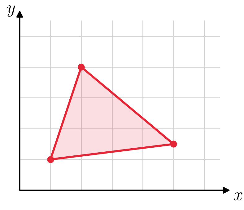 A Cartesian grid with a triangle drawn on it