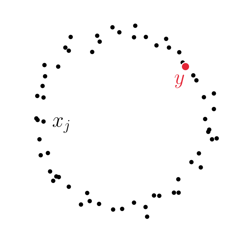 Noisy circle of data points x_j and a new point y, in red