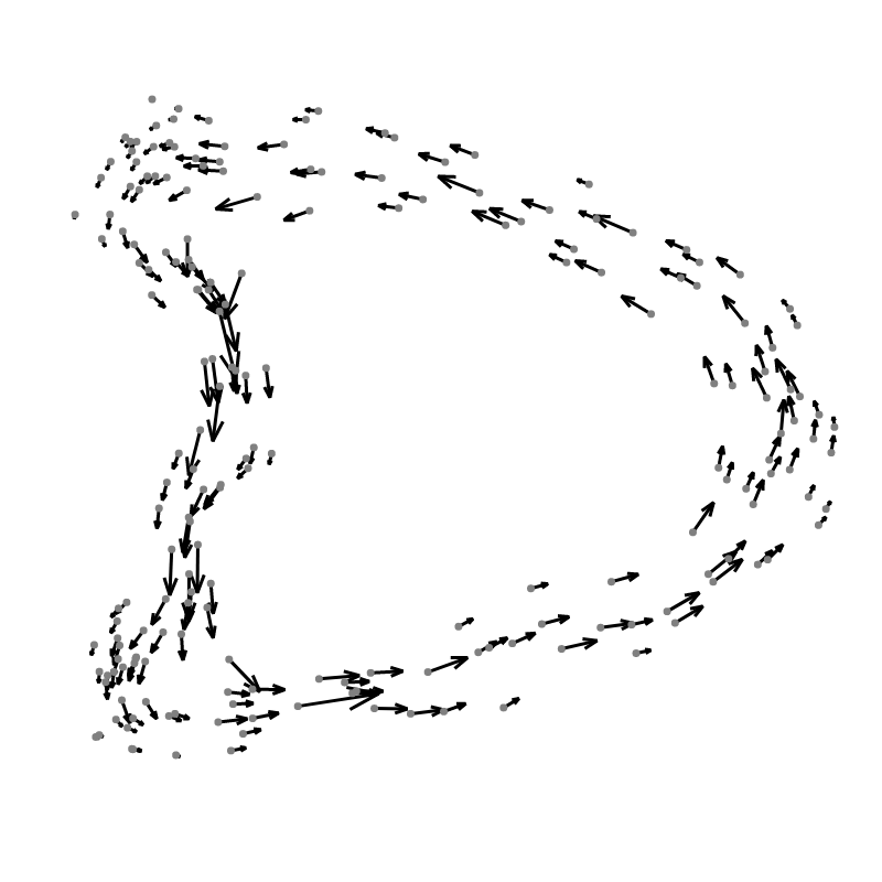 A group of black arrows in a circle
AI-generated content may be incorrect.